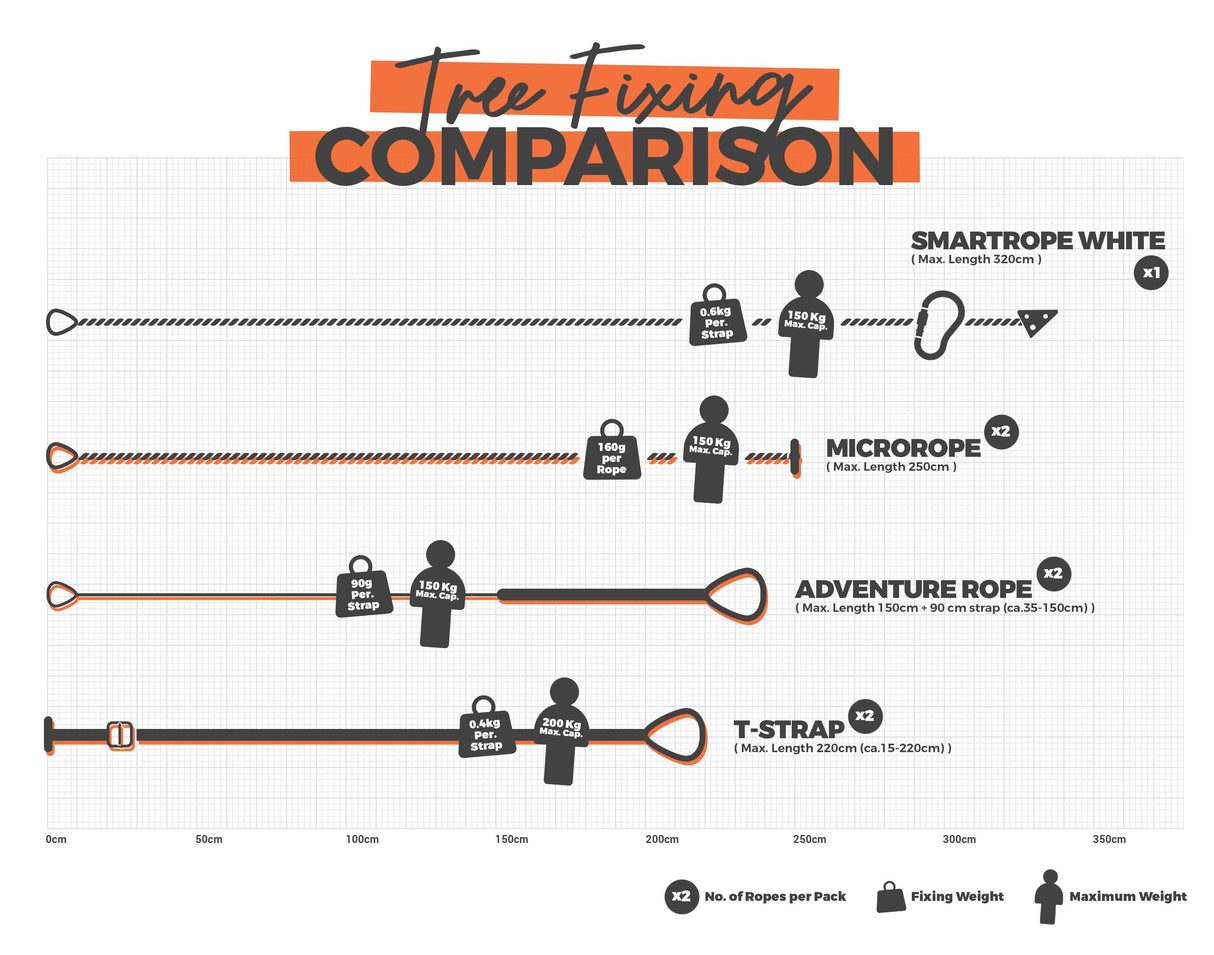 Tree Fixing Comparison