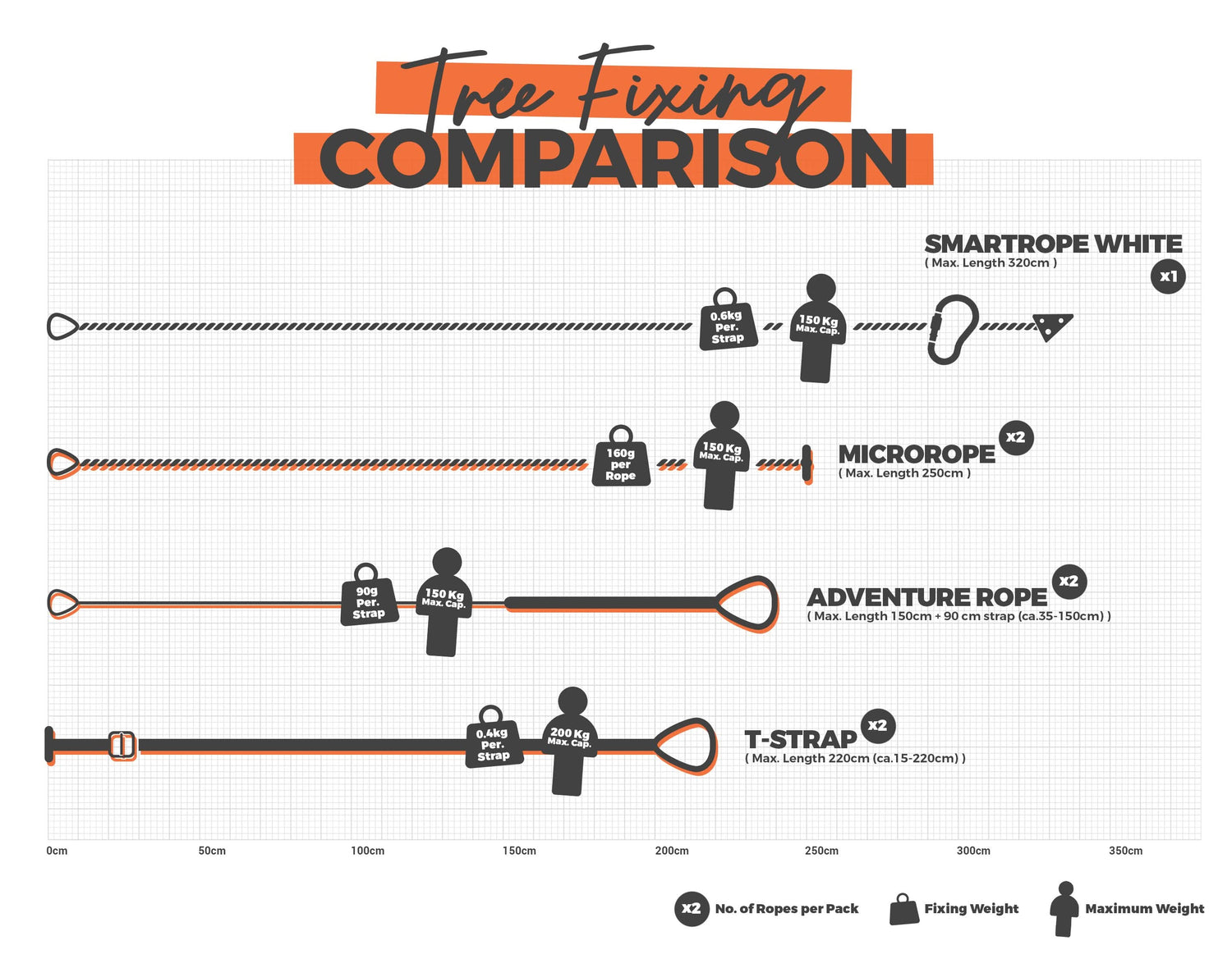 Tree Fixing Comparison