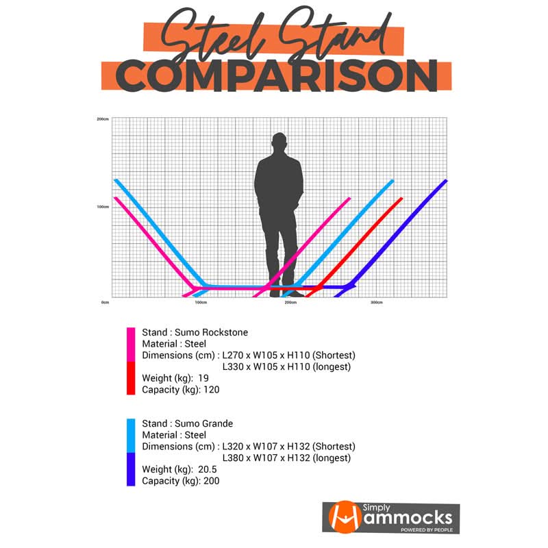Steel Stand Comparison