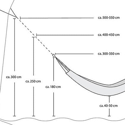 How to hang your Hammock! - Simply Hammocks