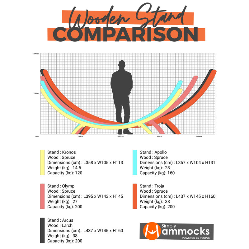 Wooden Stand Comparison