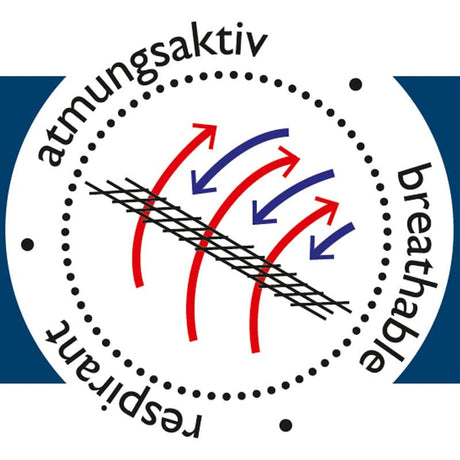Logo with text 'atmungsaktiv' and ' breathable' with arrows indicating breathing motion.