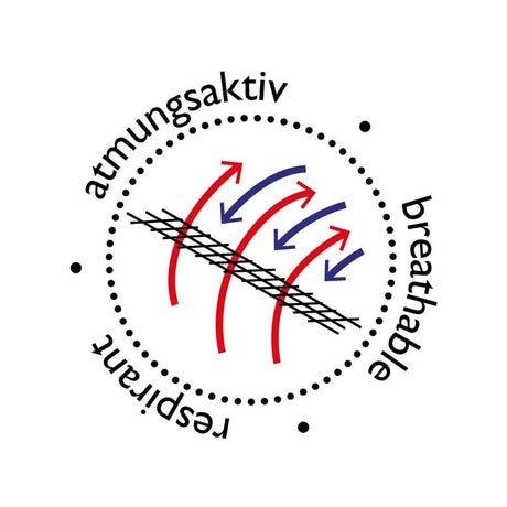 Circular logo with text 'atmungsaktiv breathable respirant' and arrows in red and blue on a white background.